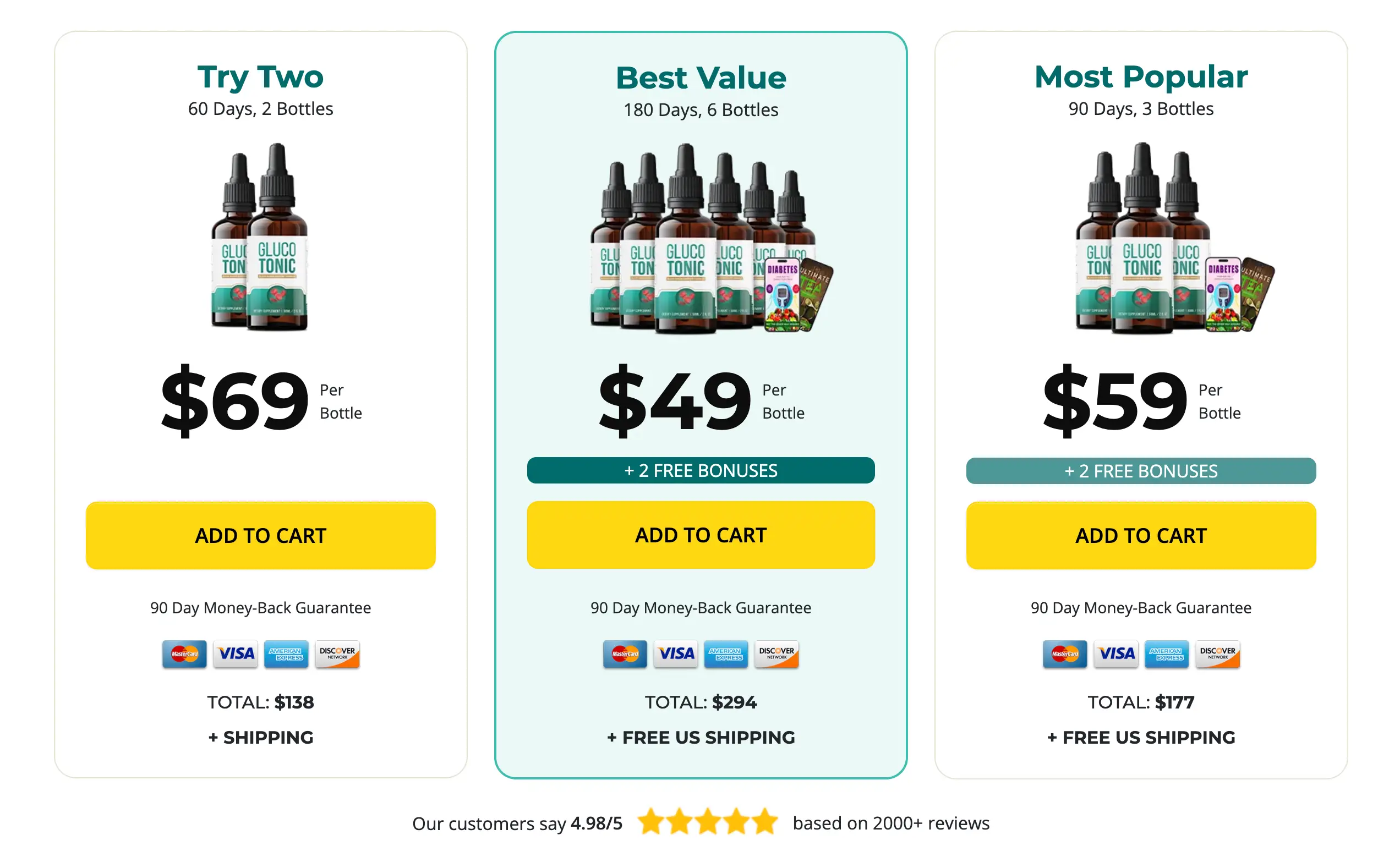 GlucoTonic Buy
